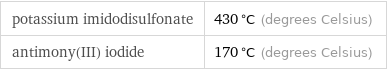 potassium imidodisulfonate | 430 °C (degrees Celsius) antimony(III) iodide | 170 °C (degrees Celsius)