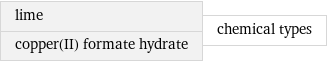 lime copper(II) formate hydrate | chemical types