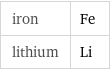 iron | Fe lithium | Li