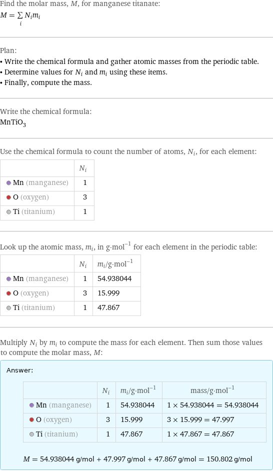 Find the molar mass, M, for manganese titanate: M = sum _iN_im_i Plan: • Write the chemical formula and gather atomic masses from the periodic table. • Determine values for N_i and m_i using these items. • Finally, compute the mass. Write the chemical formula: MnTiO_3 Use the chemical formula to count the number of atoms, N_i, for each element:  | N_i  Mn (manganese) | 1  O (oxygen) | 3  Ti (titanium) | 1 Look up the atomic mass, m_i, in g·mol^(-1) for each element in the periodic table:  | N_i | m_i/g·mol^(-1)  Mn (manganese) | 1 | 54.938044  O (oxygen) | 3 | 15.999  Ti (titanium) | 1 | 47.867 Multiply N_i by m_i to compute the mass for each element. Then sum those values to compute the molar mass, M: Answer: |   | | N_i | m_i/g·mol^(-1) | mass/g·mol^(-1)  Mn (manganese) | 1 | 54.938044 | 1 × 54.938044 = 54.938044  O (oxygen) | 3 | 15.999 | 3 × 15.999 = 47.997  Ti (titanium) | 1 | 47.867 | 1 × 47.867 = 47.867  M = 54.938044 g/mol + 47.997 g/mol + 47.867 g/mol = 150.802 g/mol