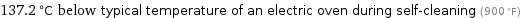 137.2 °C below typical temperature of an electric oven during self-cleaning (900 °F)