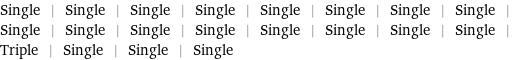Single | Single | Single | Single | Single | Single | Single | Single | Single | Single | Single | Single | Single | Single | Single | Single | Triple | Single | Single | Single