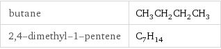 butane | CH_3CH_2CH_2CH_3 2, 4-dimethyl-1-pentene | C_7H_14