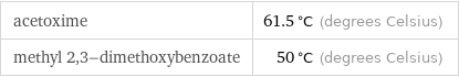 acetoxime | 61.5 °C (degrees Celsius) methyl 2, 3-dimethoxybenzoate | 50 °C (degrees Celsius)