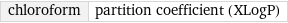 chloroform | partition coefficient (XLogP)