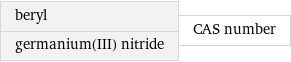 beryl germanium(III) nitride | CAS number