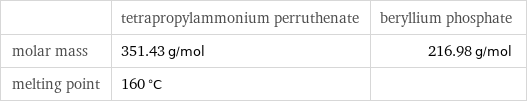  | tetrapropylammonium perruthenate | beryllium phosphate molar mass | 351.43 g/mol | 216.98 g/mol melting point | 160 °C | 