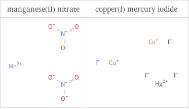 Structure diagrams