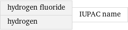 hydrogen fluoride hydrogen | IUPAC name