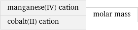 manganese(IV) cation cobalt(II) cation | molar mass