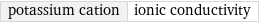 potassium cation | ionic conductivity