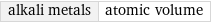 alkali metals | atomic volume