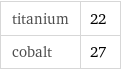 titanium | 22 cobalt | 27