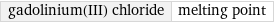 gadolinium(III) chloride | melting point