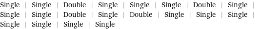 Single | Single | Double | Single | Single | Single | Double | Single | Single | Single | Double | Single | Double | Single | Single | Single | Single | Single | Single | Single