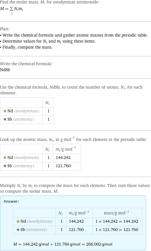 Find the molar mass, M, for neodymium antimonide: M = sum _iN_im_i Plan: • Write the chemical formula and gather atomic masses from the periodic table. • Determine values for N_i and m_i using these items. • Finally, compute the mass. Write the chemical formula: NdSb Use the chemical formula, NdSb, to count the number of atoms, N_i, for each element:  | N_i  Nd (neodymium) | 1  Sb (antimony) | 1 Look up the atomic mass, m_i, in g·mol^(-1) for each element in the periodic table:  | N_i | m_i/g·mol^(-1)  Nd (neodymium) | 1 | 144.242  Sb (antimony) | 1 | 121.760 Multiply N_i by m_i to compute the mass for each element. Then sum those values to compute the molar mass, M: Answer: |   | | N_i | m_i/g·mol^(-1) | mass/g·mol^(-1)  Nd (neodymium) | 1 | 144.242 | 1 × 144.242 = 144.242  Sb (antimony) | 1 | 121.760 | 1 × 121.760 = 121.760  M = 144.242 g/mol + 121.760 g/mol = 266.002 g/mol