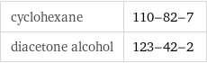 cyclohexane | 110-82-7 diacetone alcohol | 123-42-2