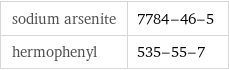 sodium arsenite | 7784-46-5 hermophenyl | 535-55-7