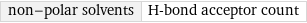 non-polar solvents | H-bond acceptor count