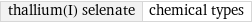 thallium(I) selenate | chemical types