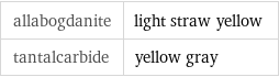 allabogdanite | light straw yellow tantalcarbide | yellow gray