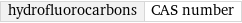 hydrofluorocarbons | CAS number