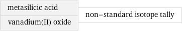 metasilicic acid vanadium(II) oxide | non-standard isotope tally