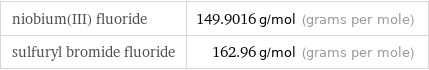 niobium(III) fluoride | 149.9016 g/mol (grams per mole) sulfuryl bromide fluoride | 162.96 g/mol (grams per mole)