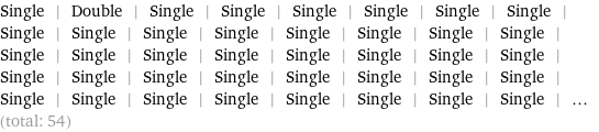 Single | Double | Single | Single | Single | Single | Single | Single | Single | Single | Single | Single | Single | Single | Single | Single | Single | Single | Single | Single | Single | Single | Single | Single | Single | Single | Single | Single | Single | Single | Single | Single | Single | Single | Single | Single | Single | Single | Single | Single | ... (total: 54)