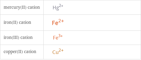 Structure diagrams