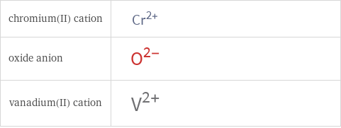 Structure diagrams