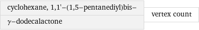 cyclohexane, 1, 1'-(1, 5-pentanediyl)bis- γ-dodecalactone | vertex count