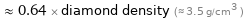  ≈ 0.64 × diamond density (≈ 3.5 g/cm^3 )