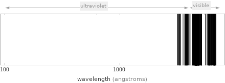 Atomic spectrum