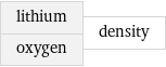 lithium oxygen | density