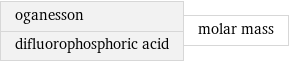 oganesson difluorophosphoric acid | molar mass