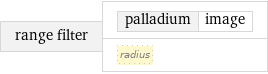 range filter | palladium | image radius