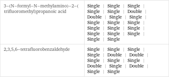 3-(N-formyl-N-methylamino)-2-(trifluoromethyl)propanoic acid | Single | Single | Single | Single | Single | Double | Double | Single | Single | Single | Single | Single | Single | Single | Single | Single | Single | Single | Single | Single 2, 3, 5, 6-tetrafluorobenzaldehyde | Single | Single | Single | Single | Double | Double | Single | Single | Single | Double | Single | Double | Single | Single