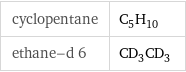 cyclopentane | C_5H_10 ethane-d 6 | CD_3CD_3
