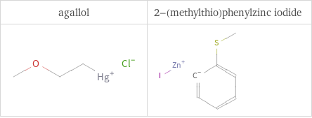 Structure diagrams