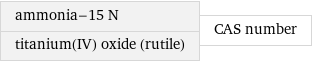 ammonia-15 N titanium(IV) oxide (rutile) | CAS number