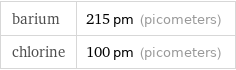 barium | 215 pm (picometers) chlorine | 100 pm (picometers)