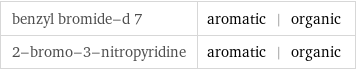 benzyl bromide-d 7 | aromatic | organic 2-bromo-3-nitropyridine | aromatic | organic