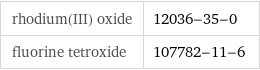 rhodium(III) oxide | 12036-35-0 fluorine tetroxide | 107782-11-6