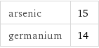 arsenic | 15 germanium | 14