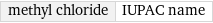 methyl chloride | IUPAC name