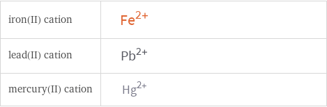 Structure diagrams