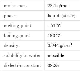 molar mass | 73.1 g/mol phase | liquid (at STP) melting point | -61 °C boiling point | 153 °C density | 0.944 g/cm^3 solubility in water | miscible dielectric constant | 38.25