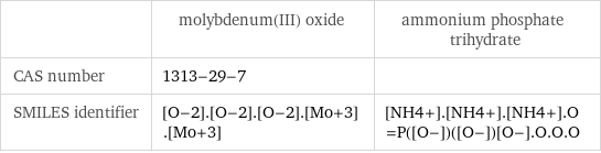  | molybdenum(III) oxide | ammonium phosphate trihydrate CAS number | 1313-29-7 |  SMILES identifier | [O-2].[O-2].[O-2].[Mo+3].[Mo+3] | [NH4+].[NH4+].[NH4+].O=P([O-])([O-])[O-].O.O.O