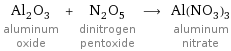 Al_2O_3 aluminum oxide + N_2O_5 dinitrogen pentoxide ⟶ Al(NO_3)_3 aluminum nitrate
